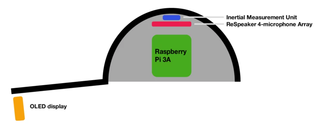 Diagram of Resonant wearable