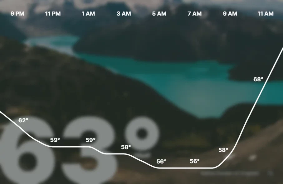 Temperate extension screenshot with temperature graph overlay